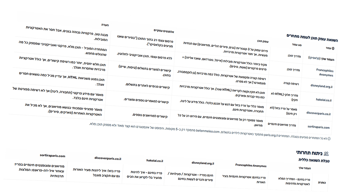 ניתוח מתחרים